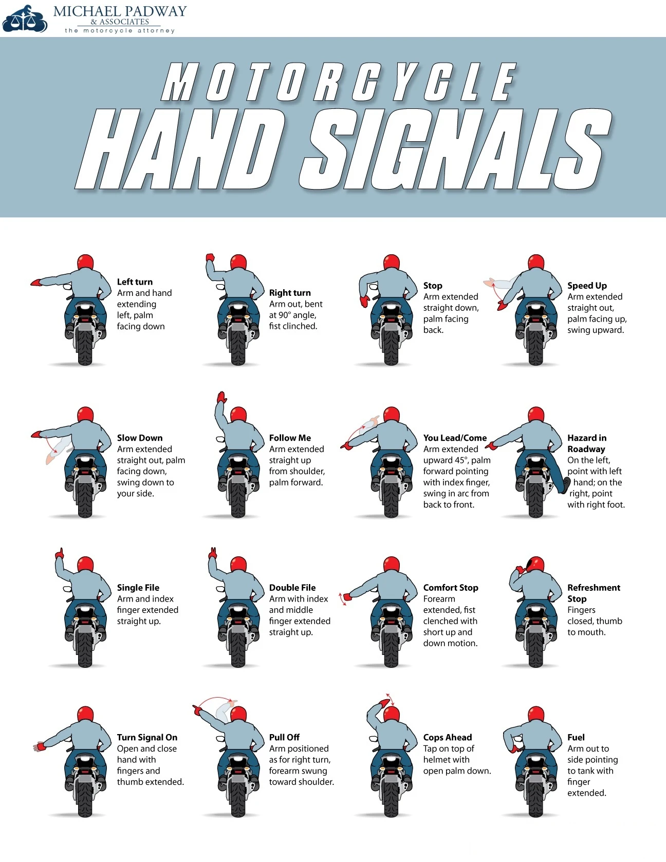 Motorcycle Hand Signals Chart For Safe Riding. Learn Essential Motorcycle Hand Signals For Communication And Safety On The Road While Riding.